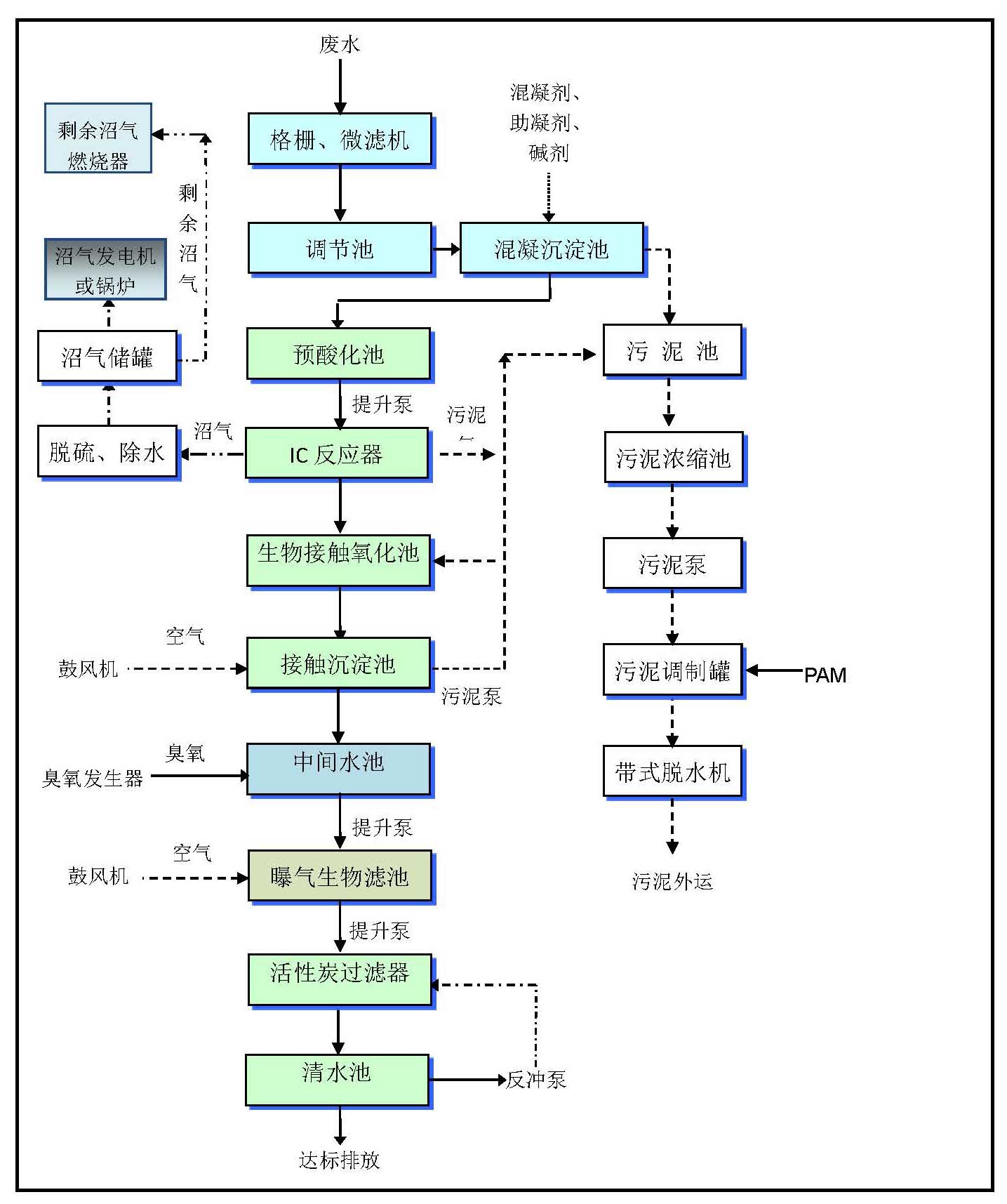 仁怀市名酒工业园区第一集中净水厂（公司宣传）(2)_页面_3.jpg